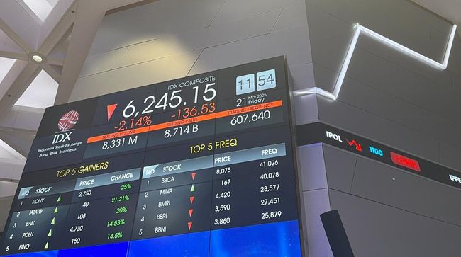 Kesepakatan Dagang China-AS Dorong Penguatan Bursa Asia Investor Semakin Optimis